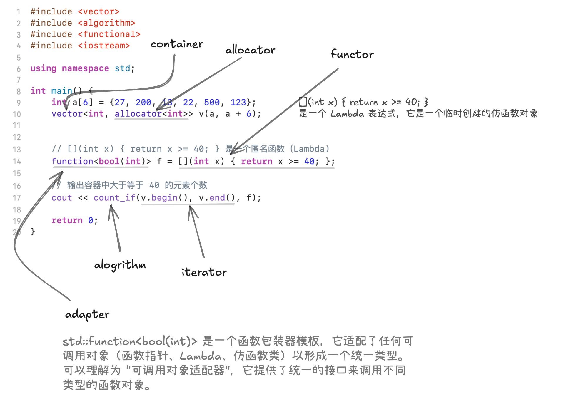 六大部件的关系